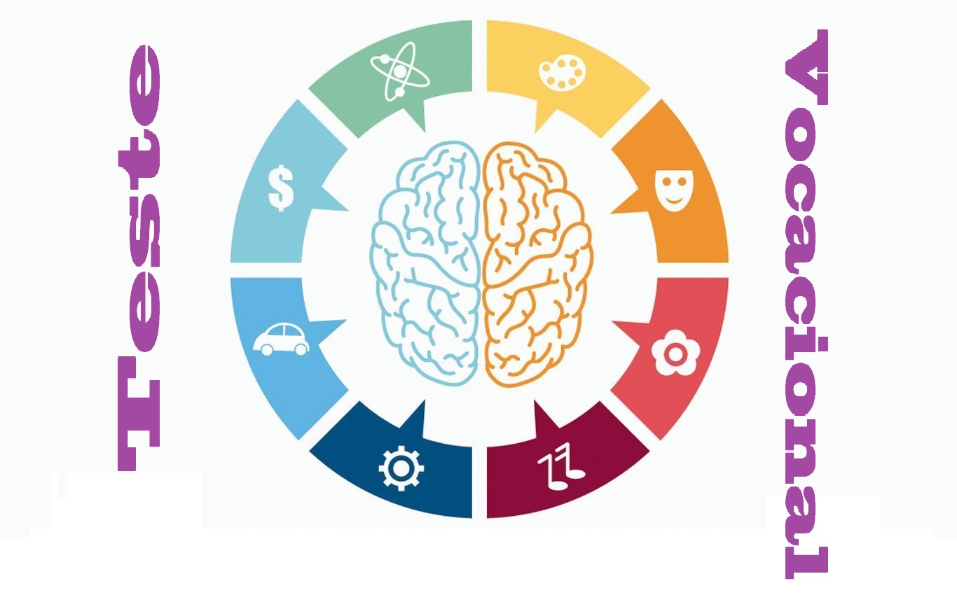 Teste Vocacional Grátis: Veja Aqui Como E Onde Fazer O Seu